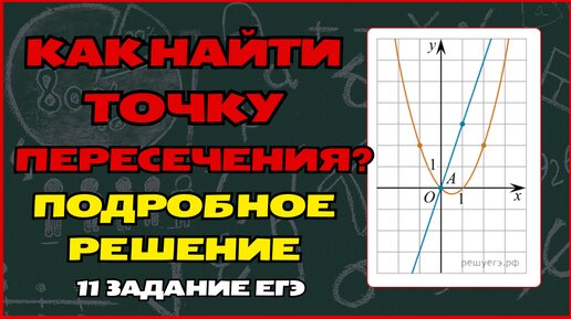 Самый легкий способ найти точку пересечения графиков // 11 задание ЕГЭ