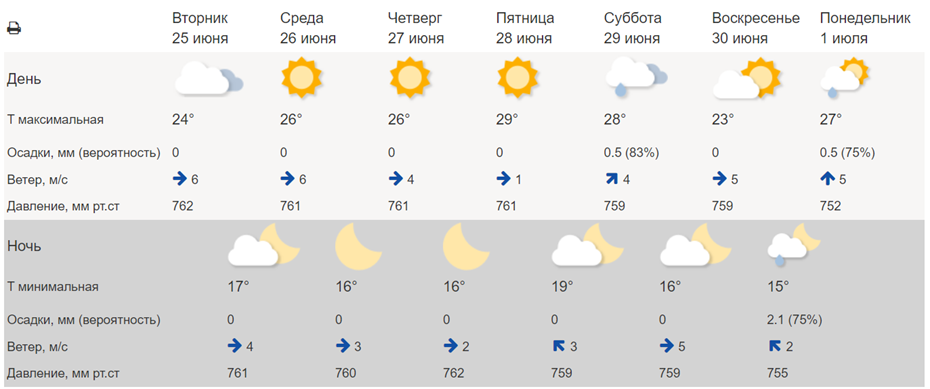    Автор фото: meteoinfo.ru