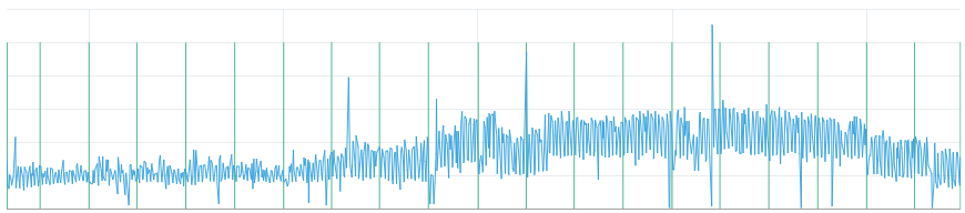 Абсциссы узлов сплайна, назначенные декларативно.