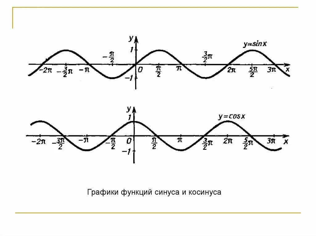 синусоида и косинусоида