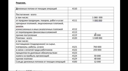 Как заполнить отчет о финансовых результатах I Елена Ботова. РУНО