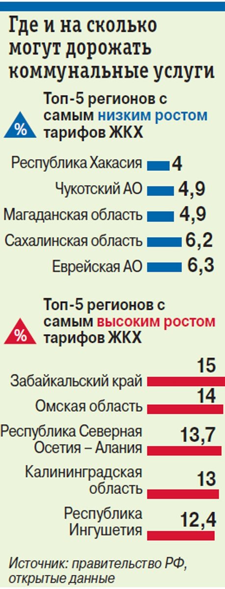 Рост тарифов на услуги ЖКХ с середины лета для большинства россиян — событие неприятное, но ожидаемое. Но так ли неизбежна эта индексация, как её малюют?