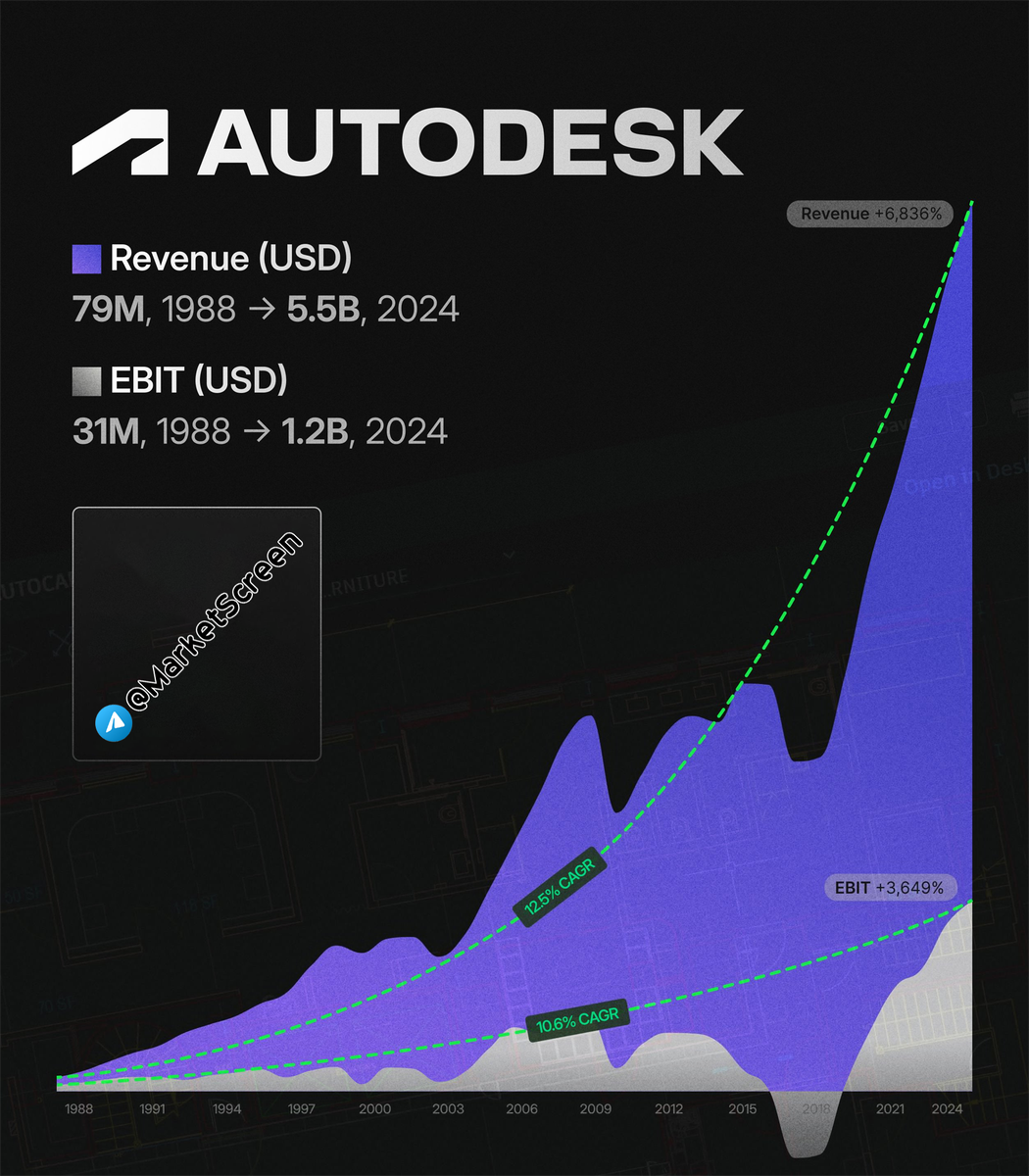 Сегодня в выпуске:  — Какие квартиры строят в родной стране? — Как поживает AutoDesk? — А в Аргентине рецессия — Растут инфляционные ожидания Доброе утро, всем привет!-7