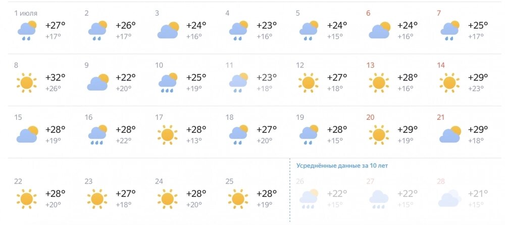    Фото: Яндекс Погода