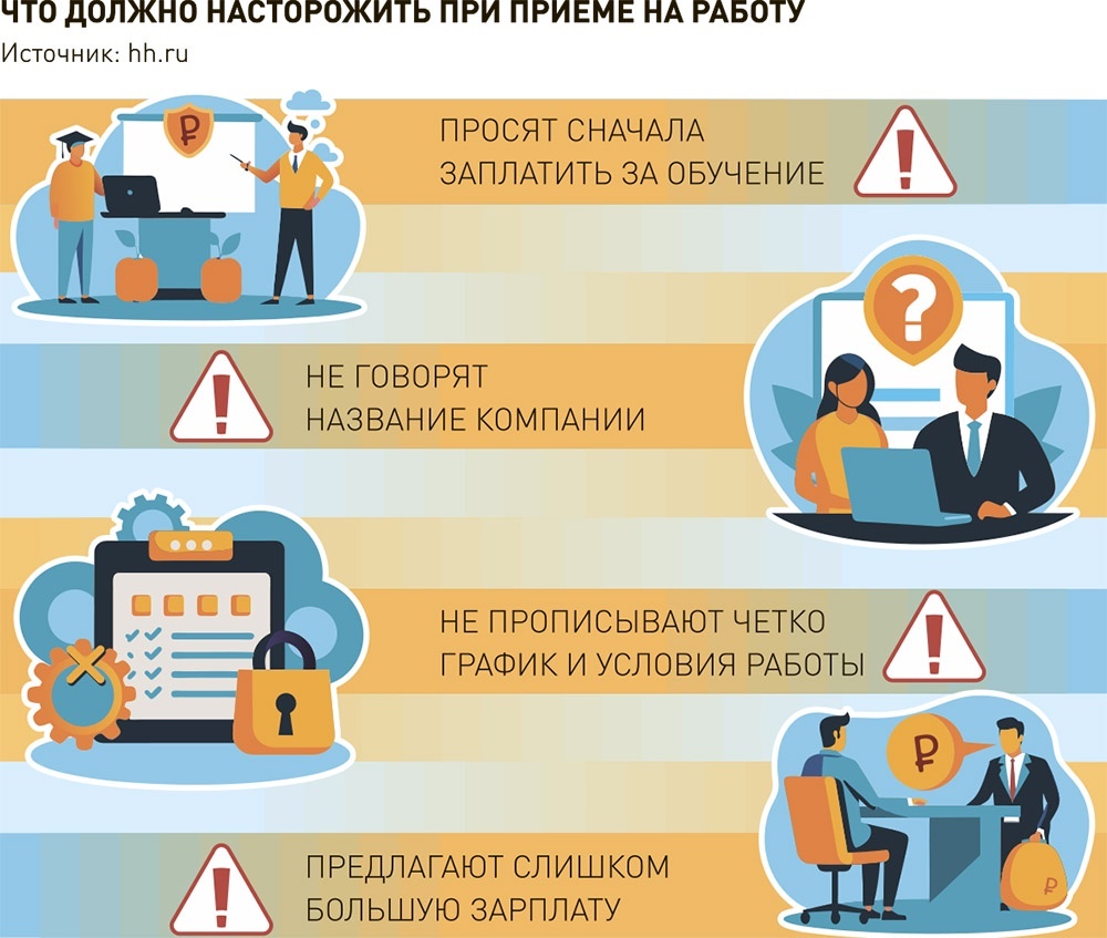     Инфографика "РГ"/Леонид Кулешов/Елена Мационг