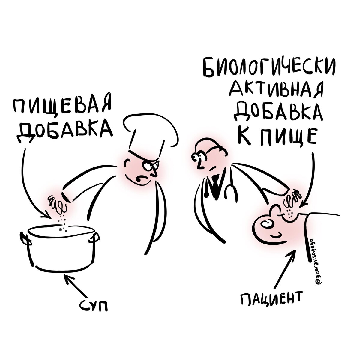 Они все добавки