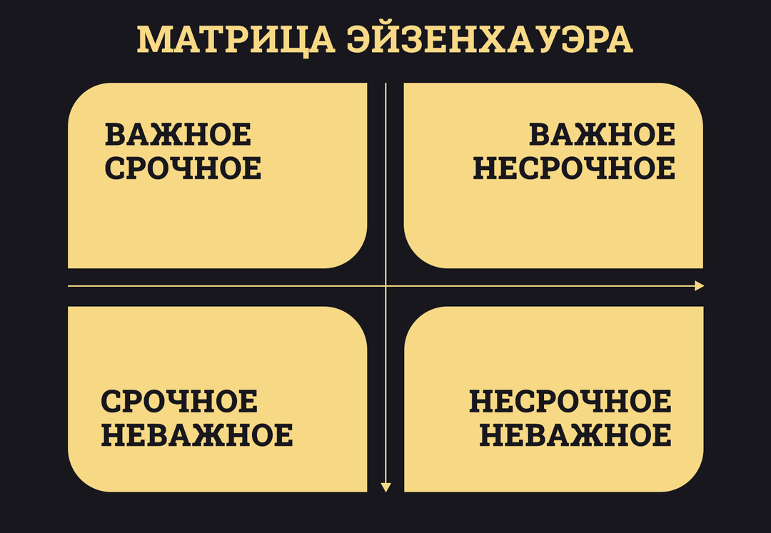 Матрица Эйзенхаура