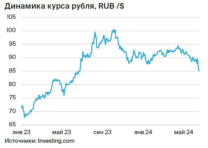 Дивиденды акций сургутнефтегаз привилегированные в 2024 году