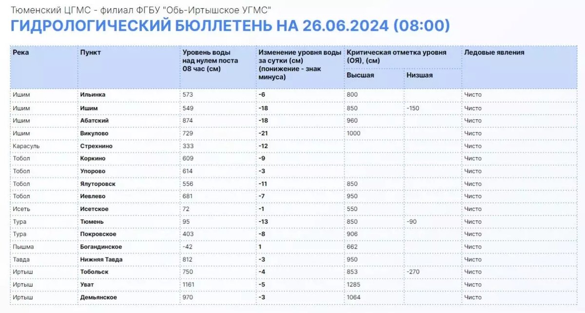     Источник: Информационный центр правительства Тюменской области