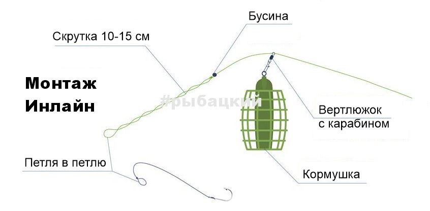 Фидерная кормушка своими руками для ловли на течении. Модификация кормушки для сильного течения