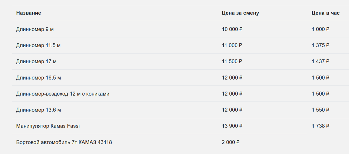 Стоимость аренды длинномера