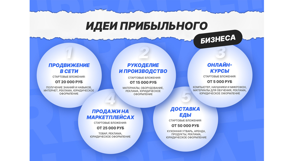 бизнес идеи