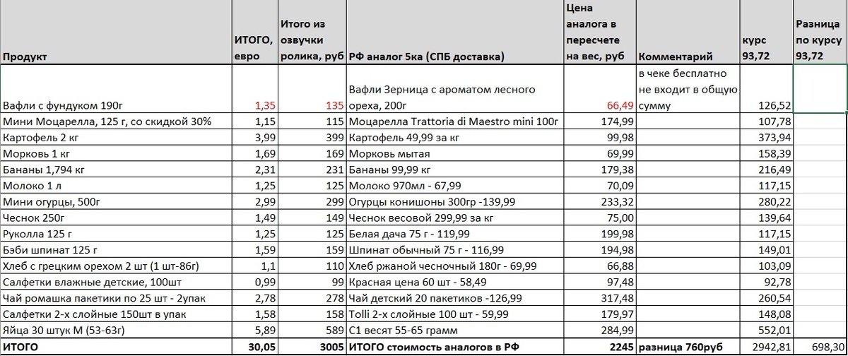 дата покупки 26.06.2024