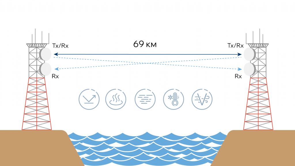 Конечный вариант РРЛ с пространственно разнесенным приемом