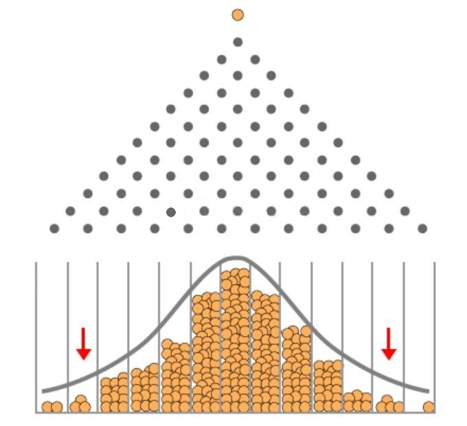 Доска Гальтона