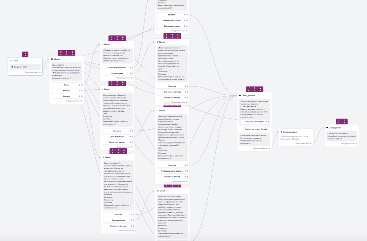 Сценарий чат-бота для мебельного магазина, собранного в конструкторе Unisender