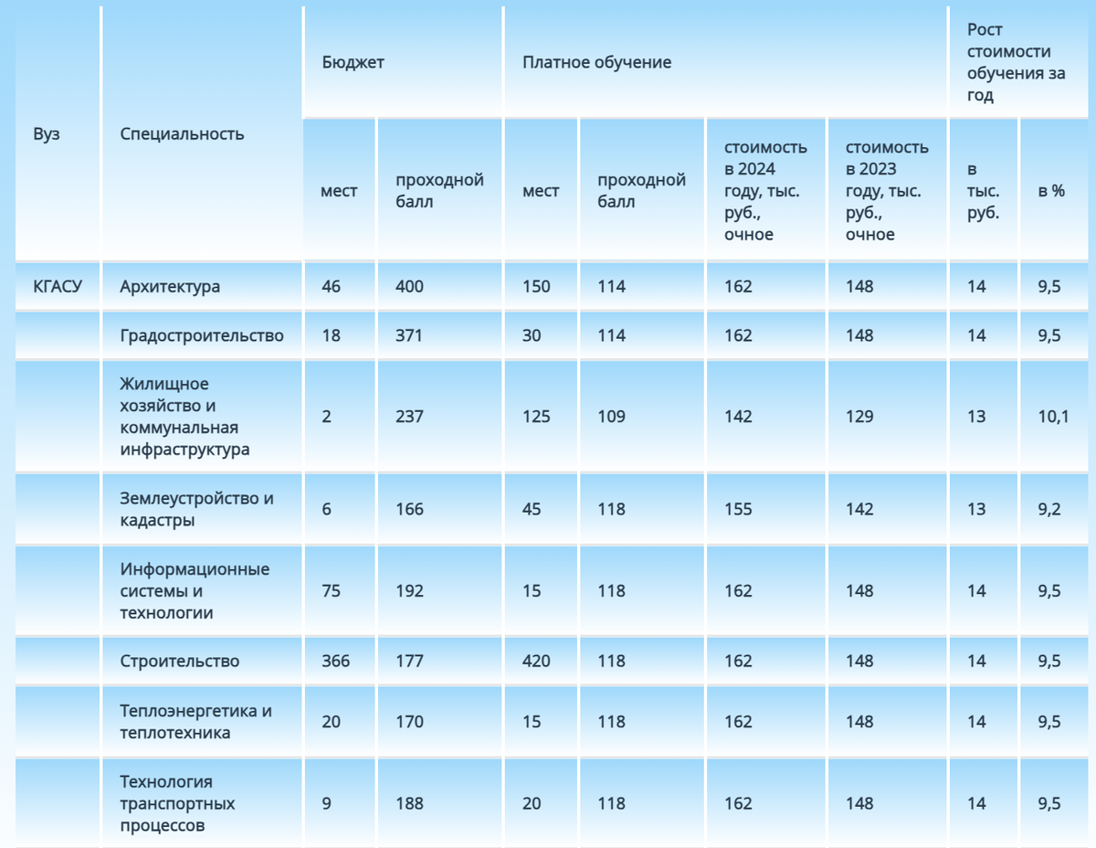 скриншот таблицы