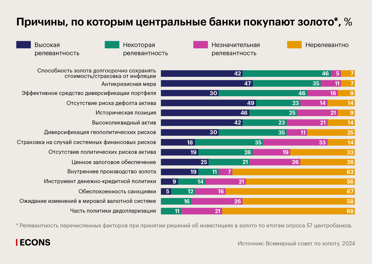 Покупка золота центральными банками по итогам 2023 г. поставила второй по величине рекорд после 2022 г.-2