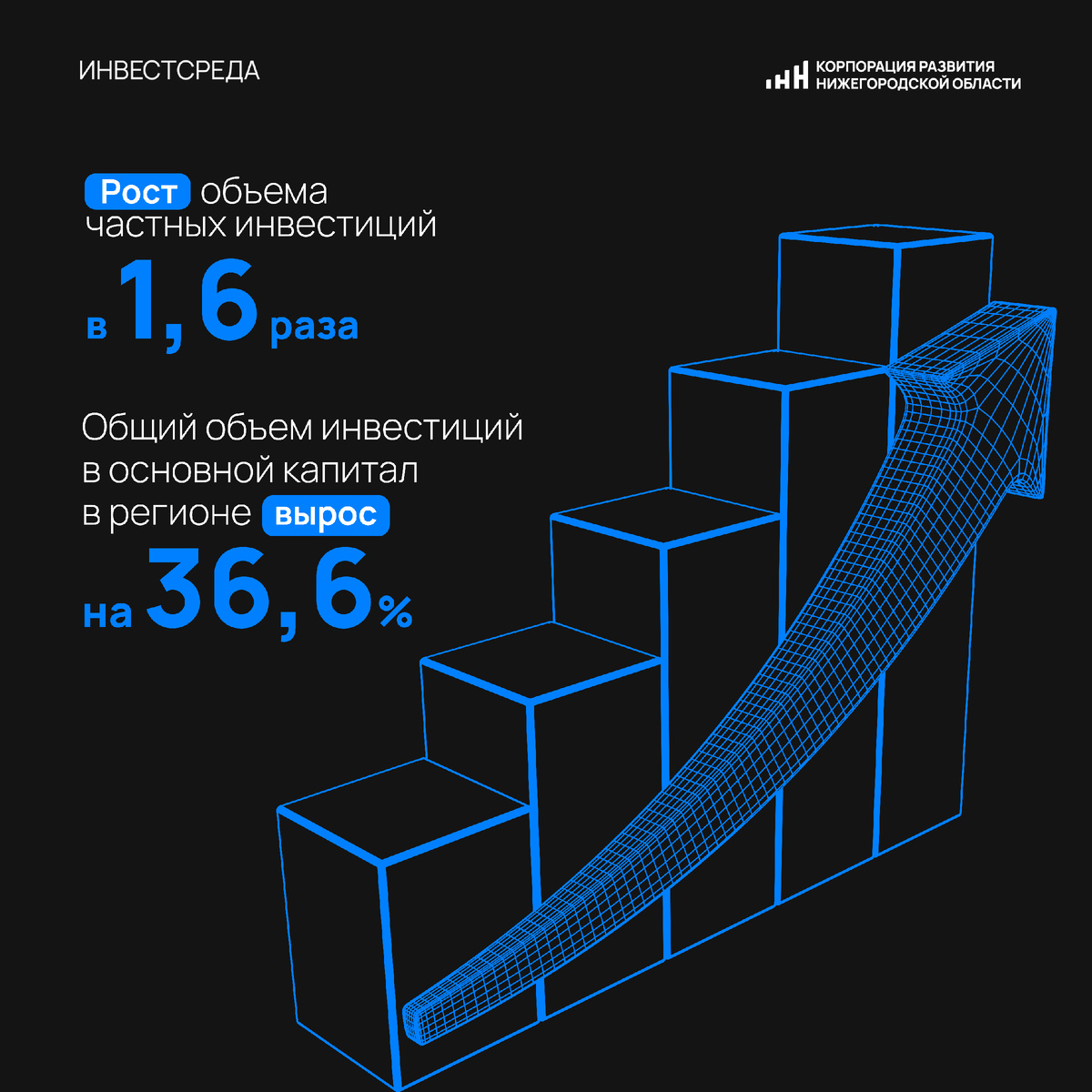 В рамках рубрики #инвестсреда расскажем о государственных органах, помогающих инвесторам