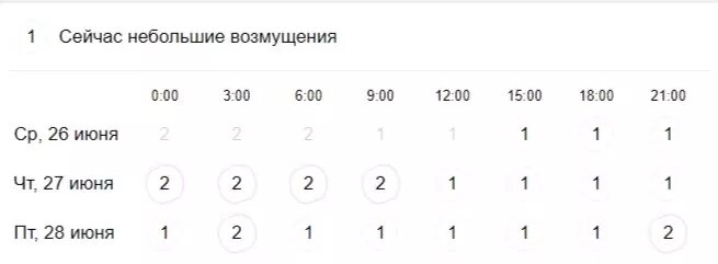     Источник: gismeteo.ru