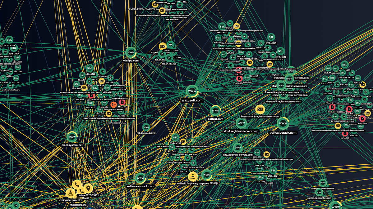 Схема F.A.C.C.T. Пример связей вредоносных ресурсов (https://www.facct.ru/blog/malware-hidden-in-cracks/)