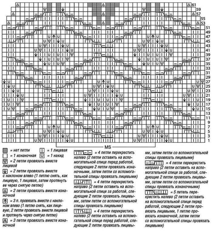 Схема узора и обозначения петель