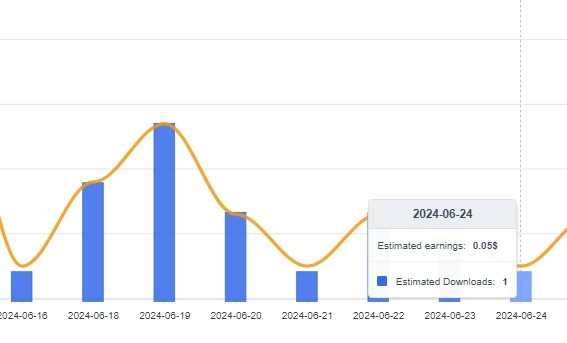 Всего в этот день было продано 6 лицензий на мои работы.  Одну иллюстрацию купили на Фрипик:  Еще пять работ продал шаттерсток.