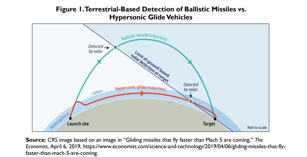 И так сойдет! Главное, радар заметит "слишком поздно".