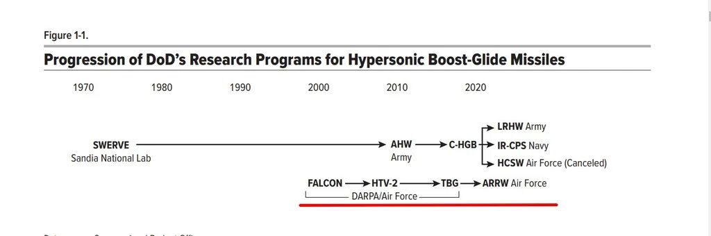 Программа разработки стартовала в 1998 году. 