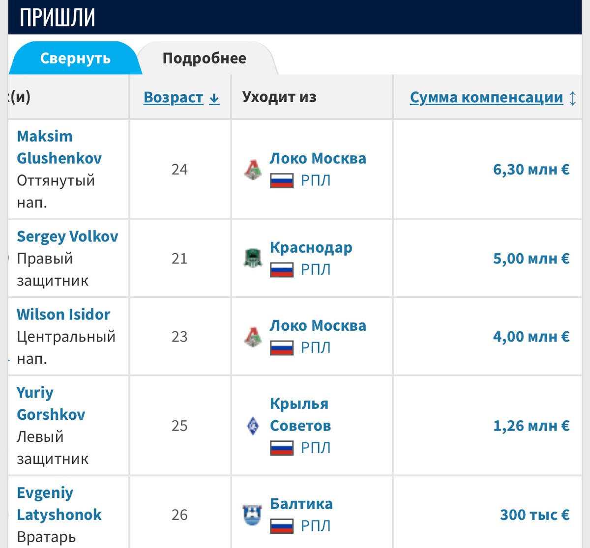 Новички "Зенита" в летнюю трансферную кампанию 