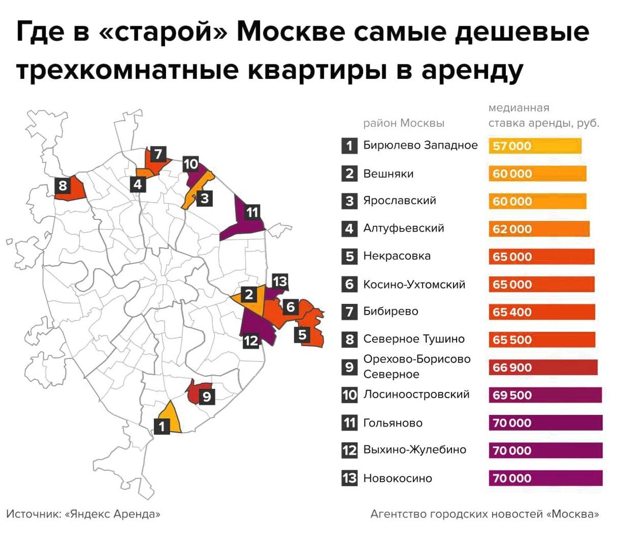 Список самых низких цен