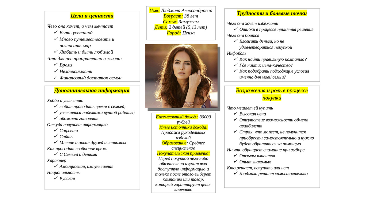 Аватар клиента