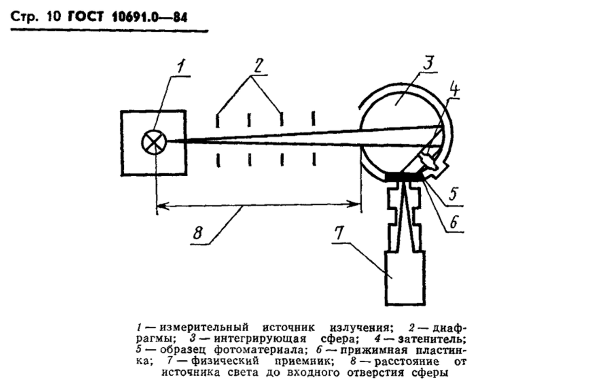 Пример стенда для определения светочувствительности из ГОСТ 10691-84