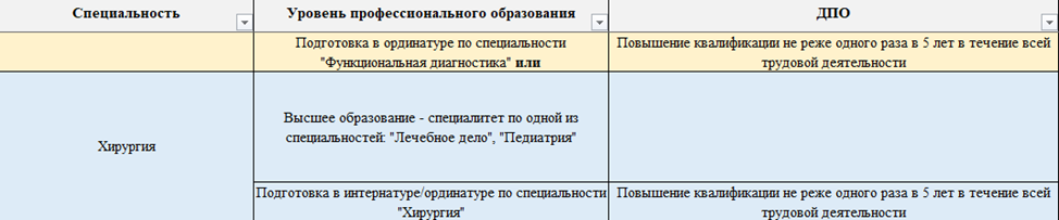 Приказ Минздрава 206н для специалистов с высшим образованием