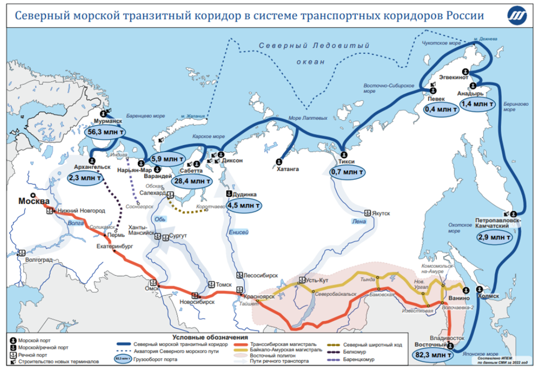 Северный широтный коридор трасса