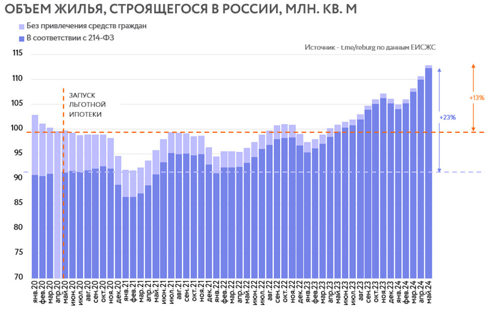 Данные ЕИСЖС