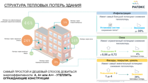    Фото: пресс-служба РАПЭКС