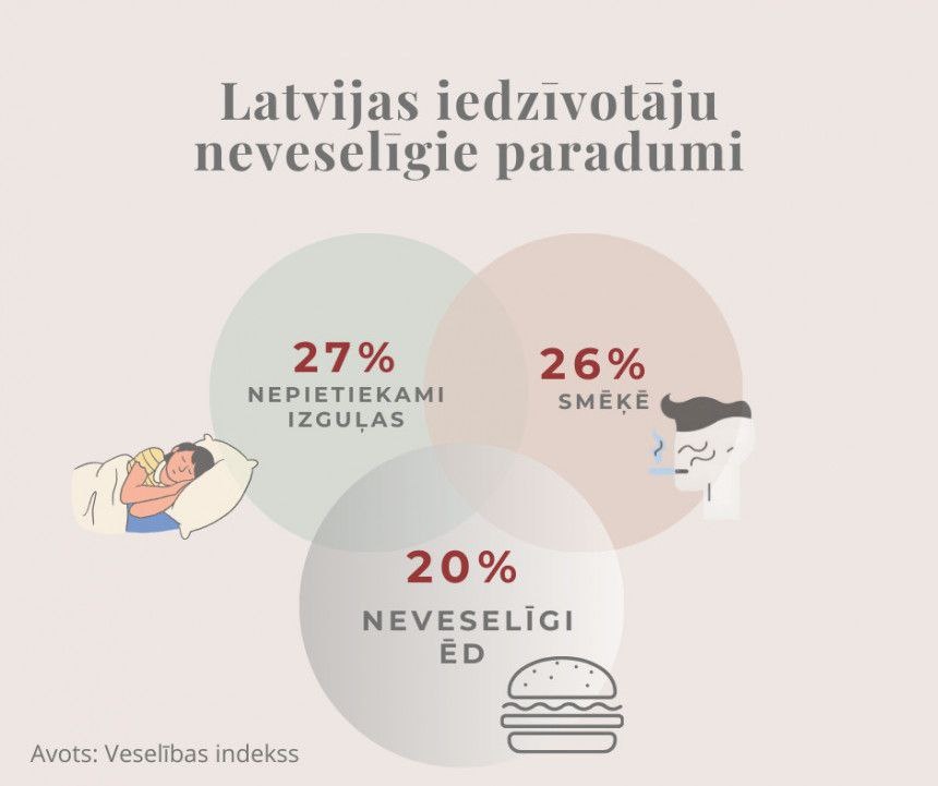 Вот такой Индекс здоровья в Латвии © NRA