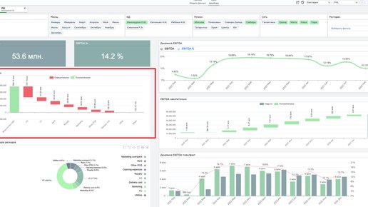 Реальный опыт миграции с Qlik на PIX BI: кастомизация фильтров и перенос диаграммы Waterfall