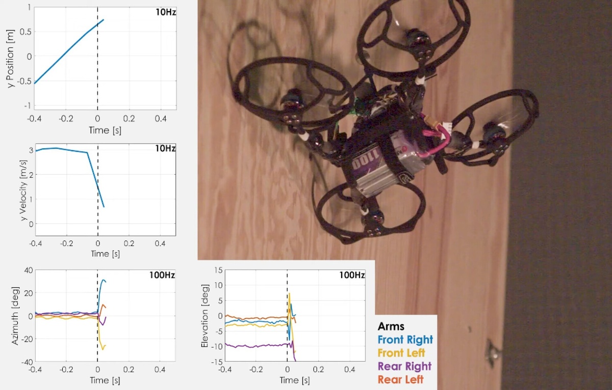    Autonomous Robots Lab