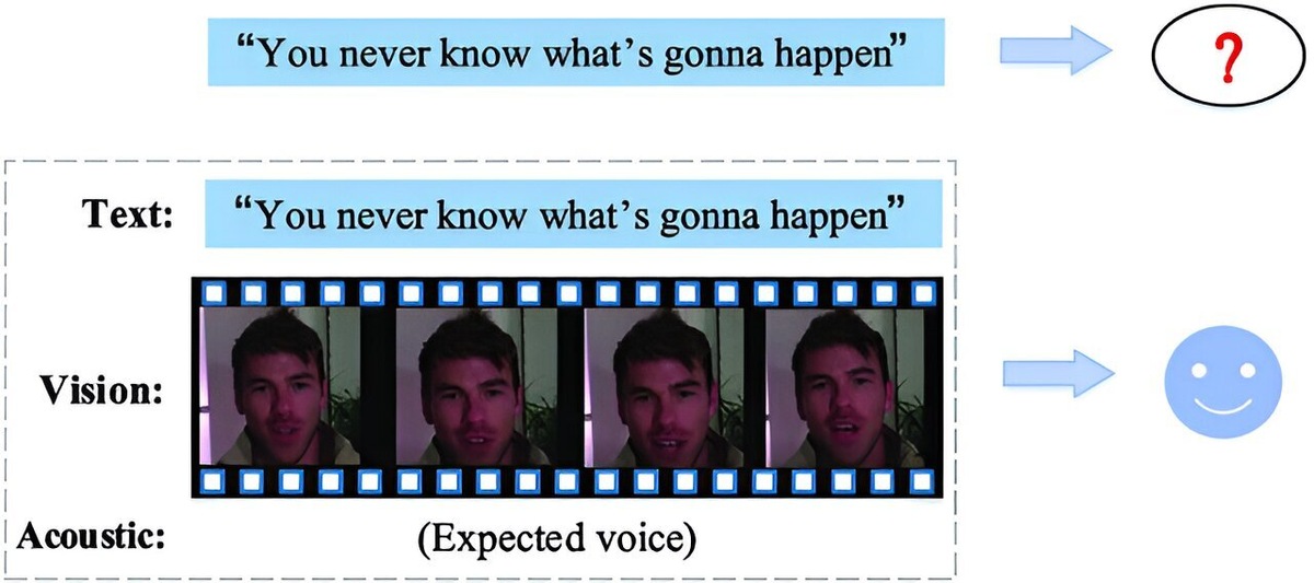    intelligent Computing