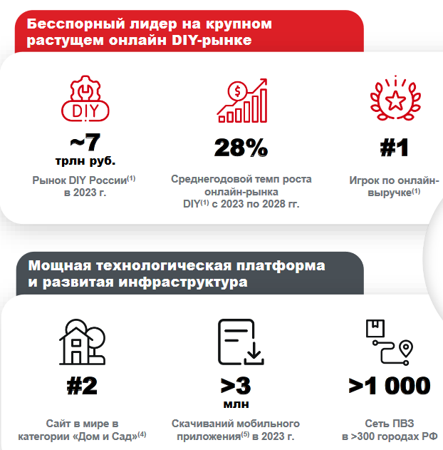 Источник: презентация ВсеИнструменты.ру для инвесторов