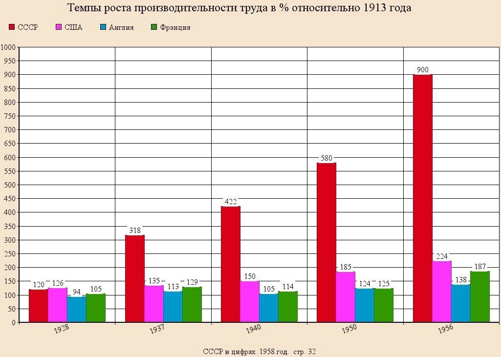 Идентичных графиков в школьных учебниках было множество