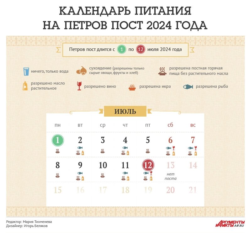 Календарь питания на 2024 год Календарь питания на Петров пост - 2024. Инфографика Аргументы и факты - aif.ru 