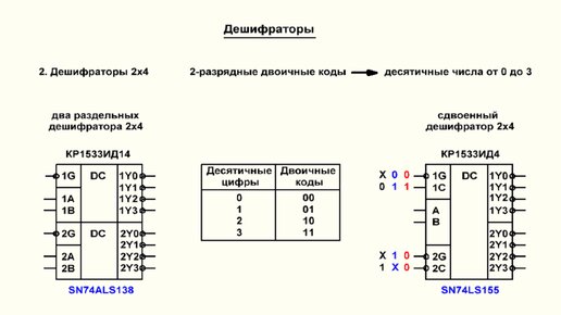 Видеоурок 3.14. Дешифраторы. Часть 3.