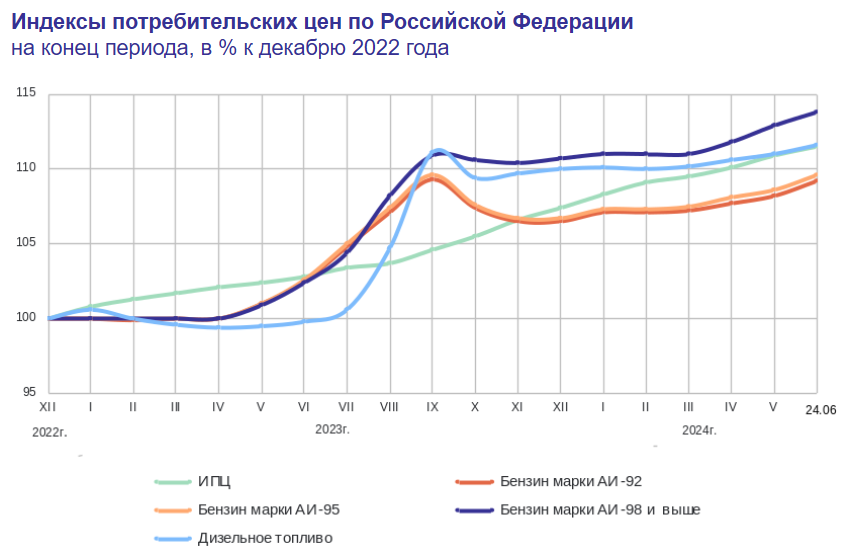 Сегодня в выпуске:  — Как дела у наших банков? — Поставки нашей нефти резко упали!-3