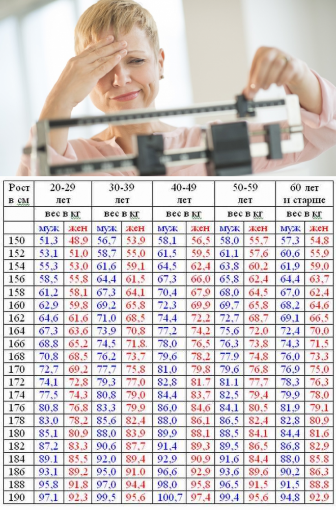 Таблица соотношения роста/веса/возраста (журнал Здоровье)