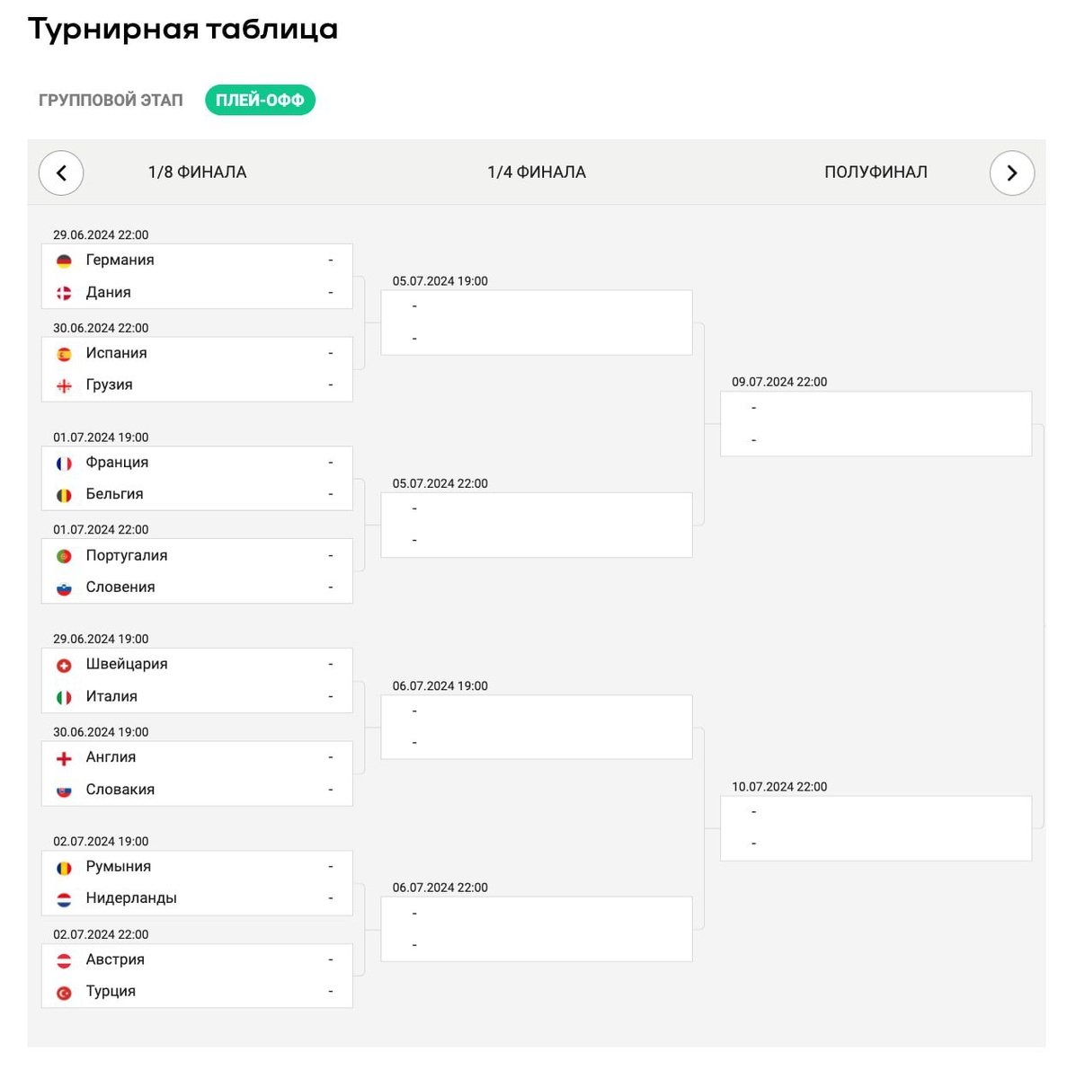 Определились все участники плей-офф Евро-2024.