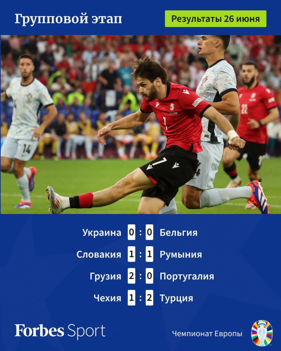 Графика: Forbes Sport