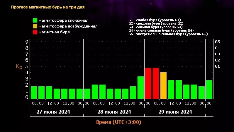    Источник: Лаборатория солнечной активности ИКИ и ИСЗФ